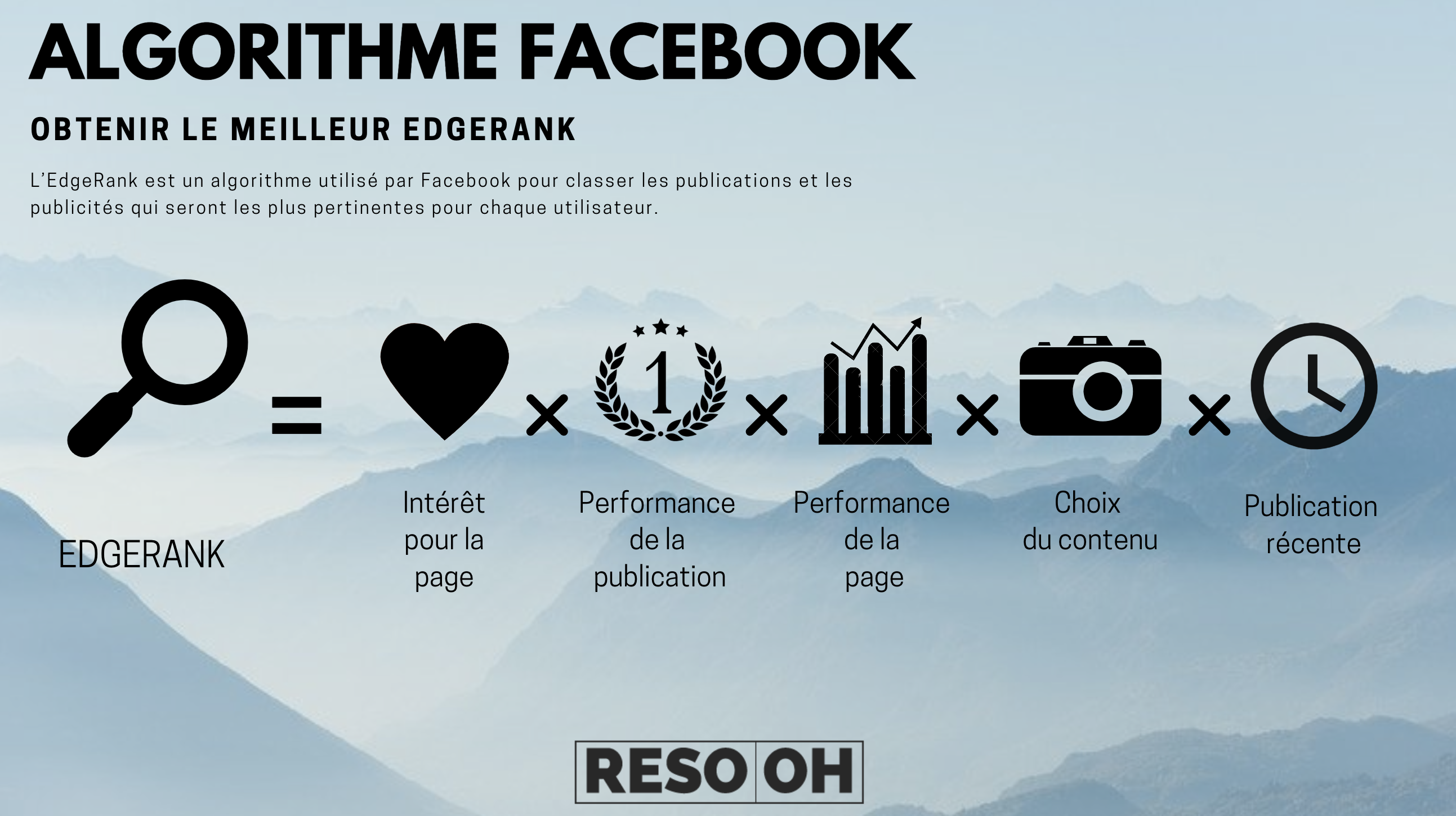 edgerank portee organique facebook agence resooh community management